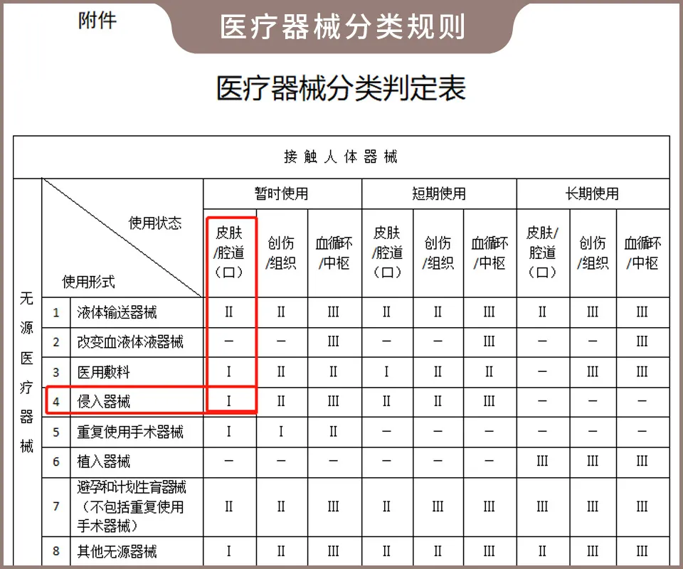 女生常做的纹眉项目，实测多款重金属超标，潜在风险有不少