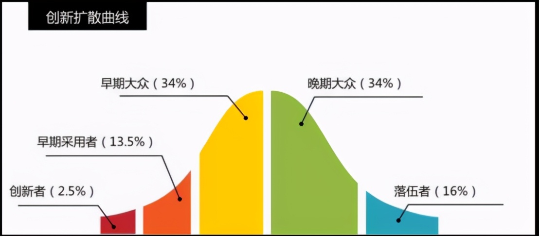 当你在用手机打字的时候，已经能被4亿多人羡慕