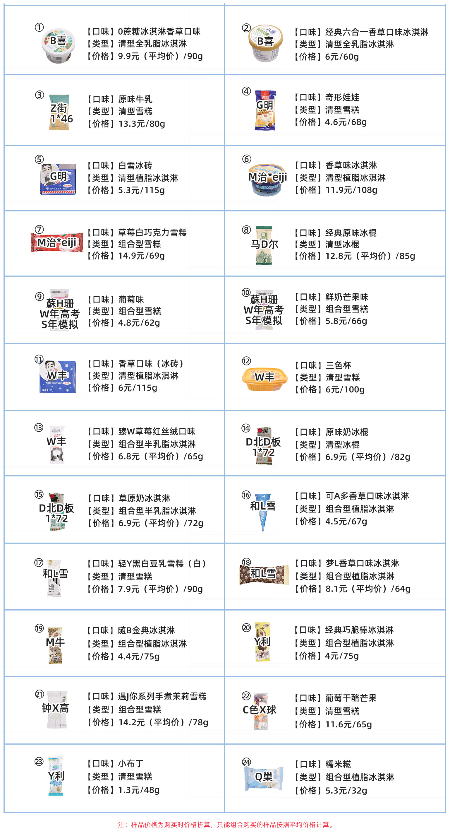 实测24款热门雪糕，到底哪款更好吃？哪款吃不胖？