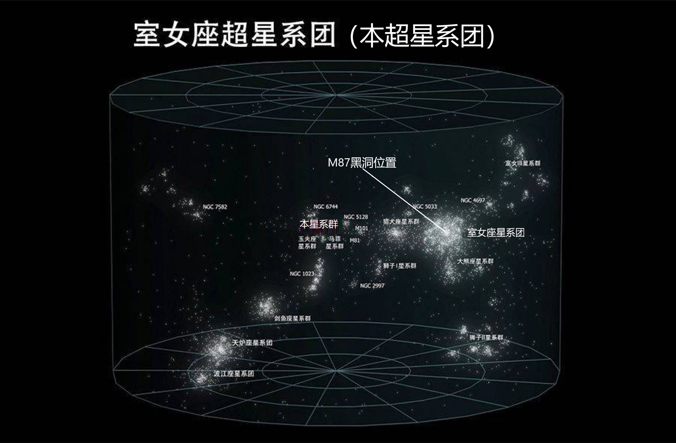 万光年,坐落在巨型椭圆星系m87的中心,这个星系是室女座星系团的一员