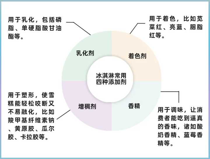 雪糕为什么越卖越贵？你爱吃的雪糕多少钱？