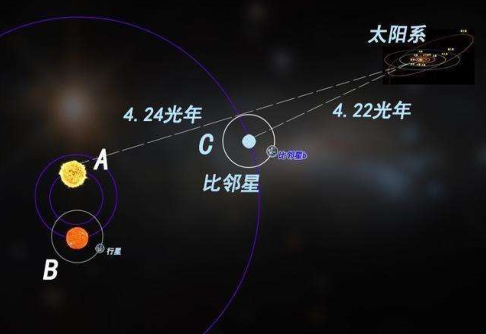 南门二比邻星图片