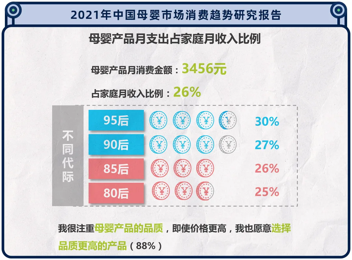 94批兒童用品抽檢！防曬霜、玩具車、紙尿褲等，真有出問題的