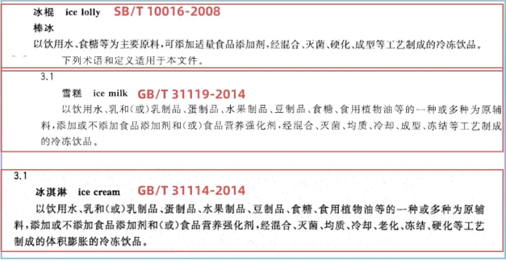 24款熱門雪糕冰淇淋大評測，實測揭秘它們?yōu)槭裁茨敲促F