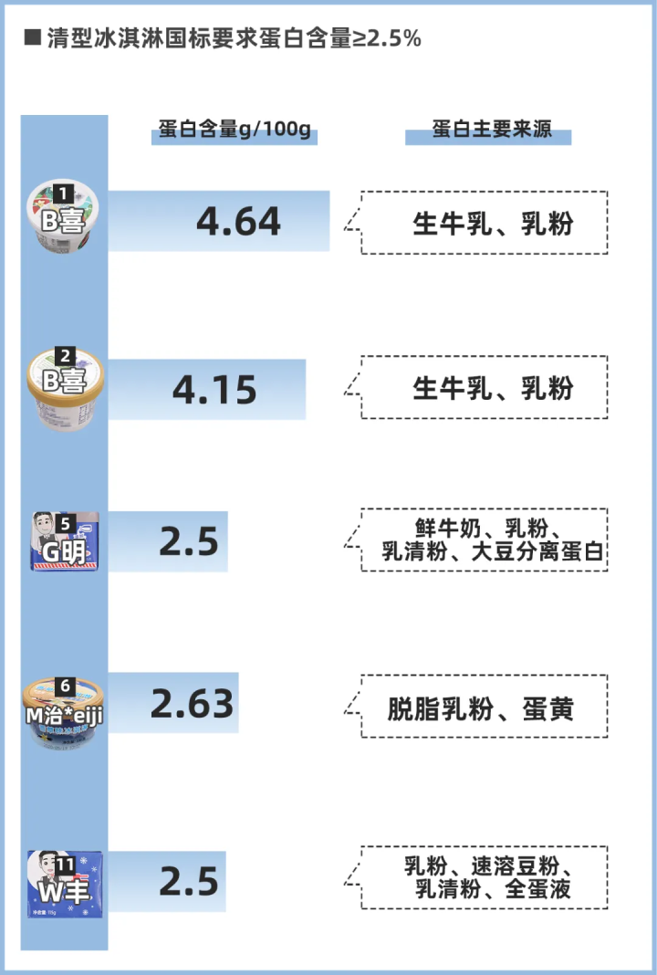 24款熱門雪糕冰淇淋大評測，實測揭秘它們?yōu)槭裁茨敲促F