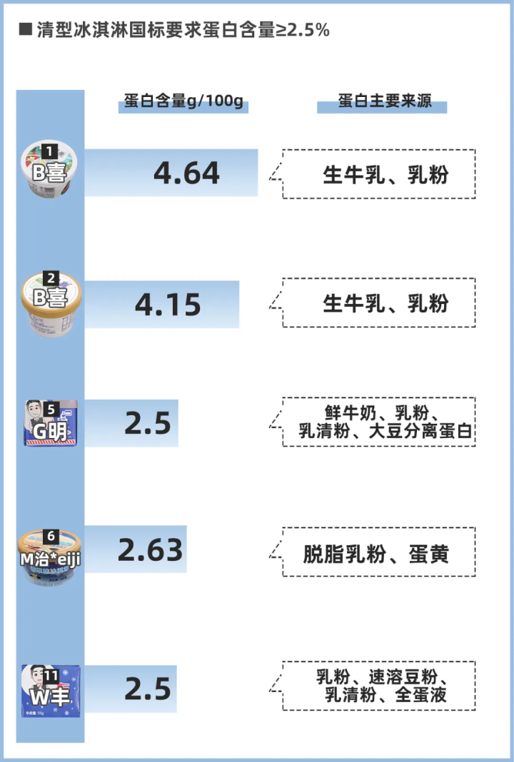 24款热门雪糕冰淇淋大评测，实测揭秘它们为什么那么贵