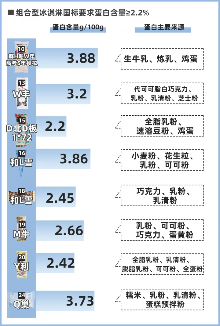 24款熱門雪糕冰淇淋大評測，實測揭秘它們?yōu)槭裁茨敲促F