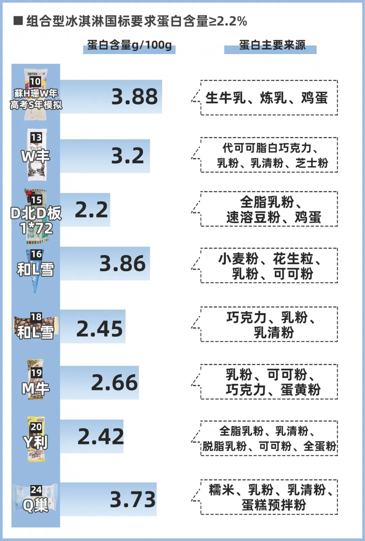 24款热门雪糕冰淇淋大评测，实测揭秘它们为什么那么贵