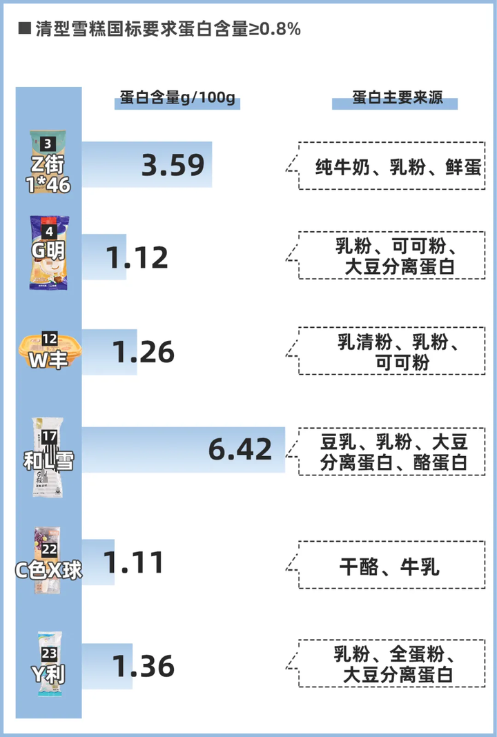 24款熱門雪糕冰淇淋大評測，實測揭秘它們?yōu)槭裁茨敲促F