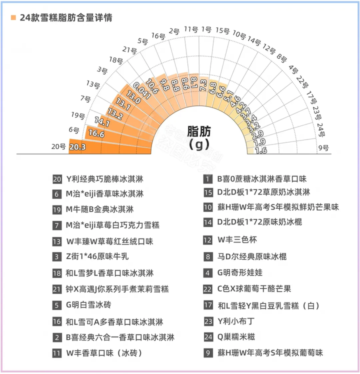 24款热门雪糕冰淇淋大评测，实测揭秘它们为什么那么贵