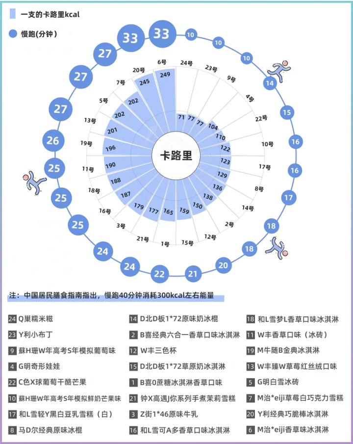 24款热门雪糕冰淇淋大评测，实测揭秘它们为什么那么贵