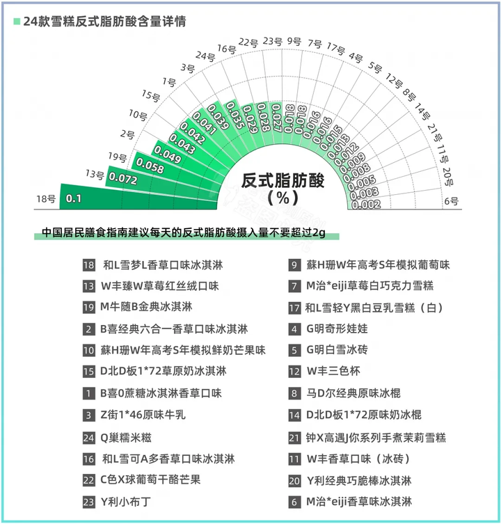 24款熱門雪糕冰淇淋大評測，實測揭秘它們?yōu)槭裁茨敲促F