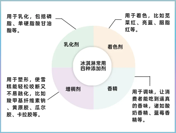 24款熱門雪糕冰淇淋大評測，實測揭秘它們?yōu)槭裁茨敲促F
