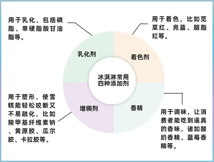 24款热门雪糕冰淇淋大评测，实测揭秘它们为什么那么贵