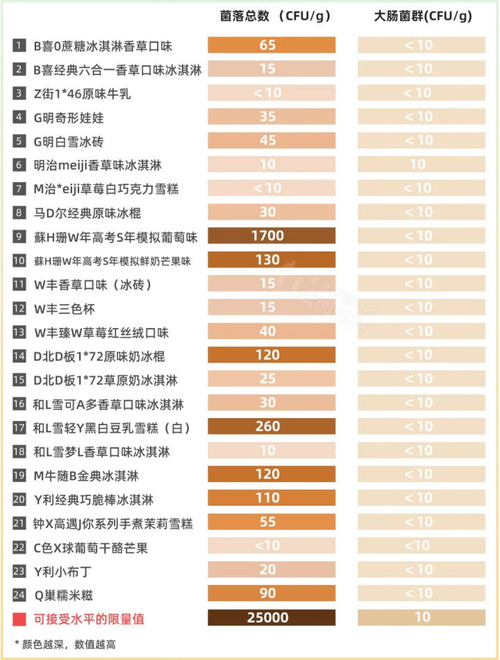 24款热门雪糕冰淇淋大评测，实测揭秘它们为什么那么贵