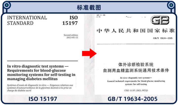 糖尿病人依賴的家用血糖儀，準(zhǔn)確度到底如何？我們實(shí)測了10款