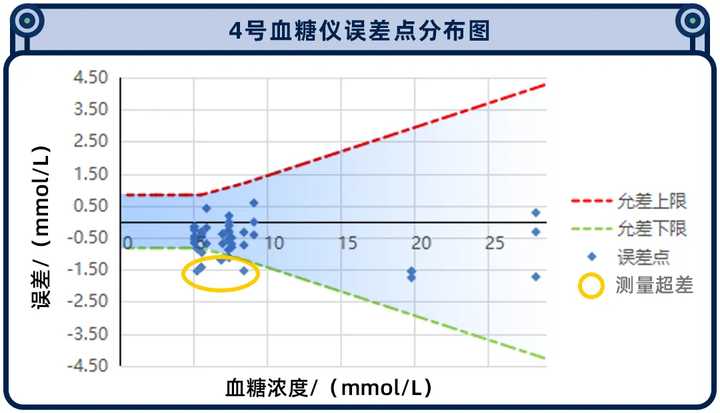 糖尿病人依賴的家用血糖儀，準(zhǔn)確度到底如何？我們實(shí)測了10款