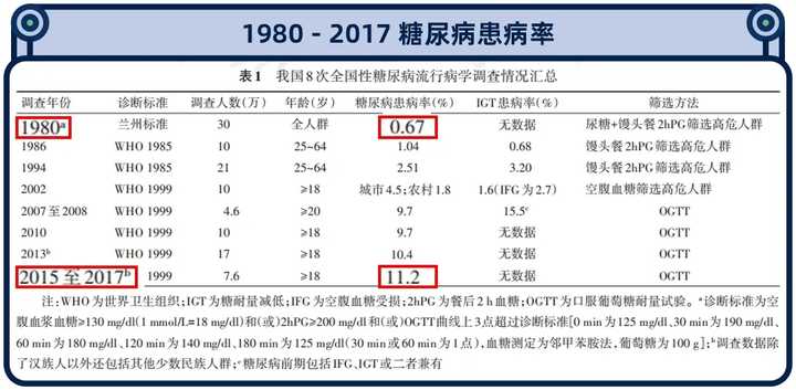 糖尿病人依賴的家用血糖儀，準(zhǔn)確度到底如何？我們實(shí)測了10款