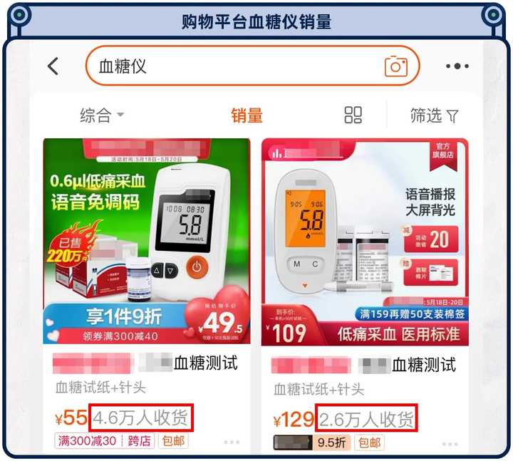 糖尿病人依賴的家用血糖儀，準(zhǔn)確度到底如何？我們實(shí)測了10款