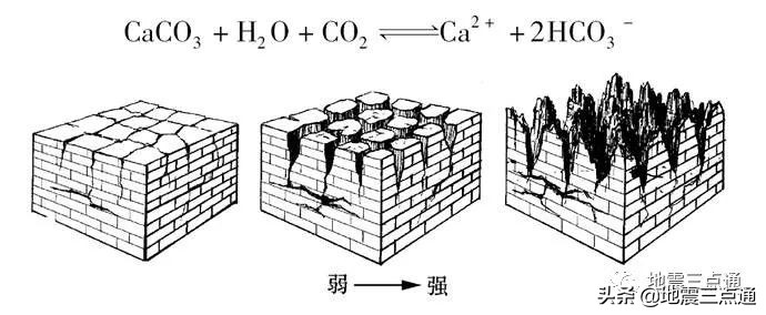 真实的甘肃黄河石林什么样？石林景观都是怎么形成的？