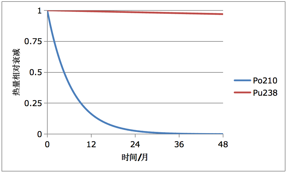 月亮上的“玉兔”晚上要睡覺，火星上的“祝融”也要睡覺嗎？