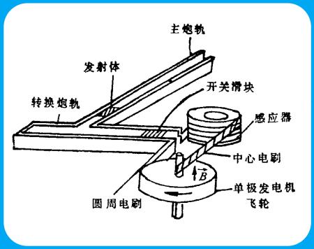 婚礼炮车原理图片