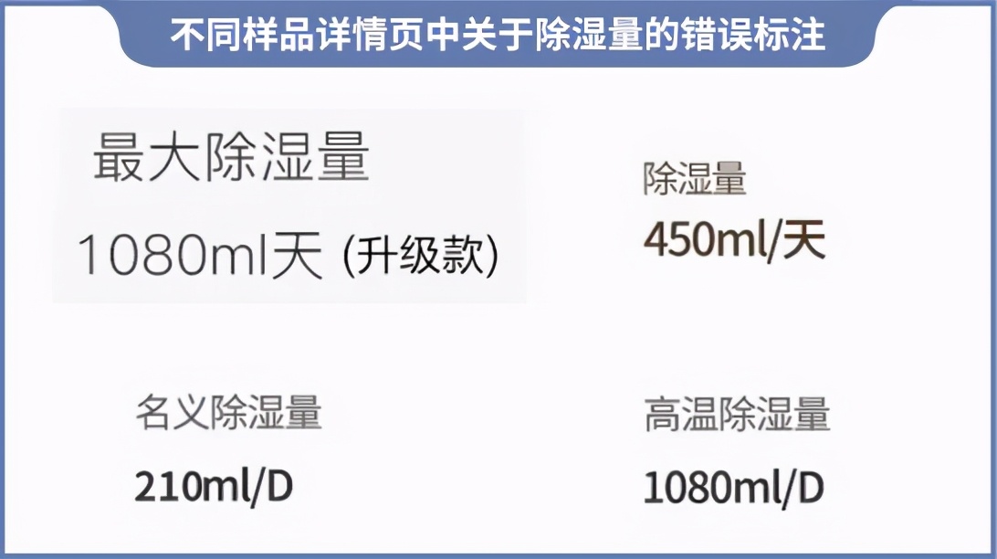 梅雨季不要慌！实测8款热门除湿机，告诉你哪款更好用