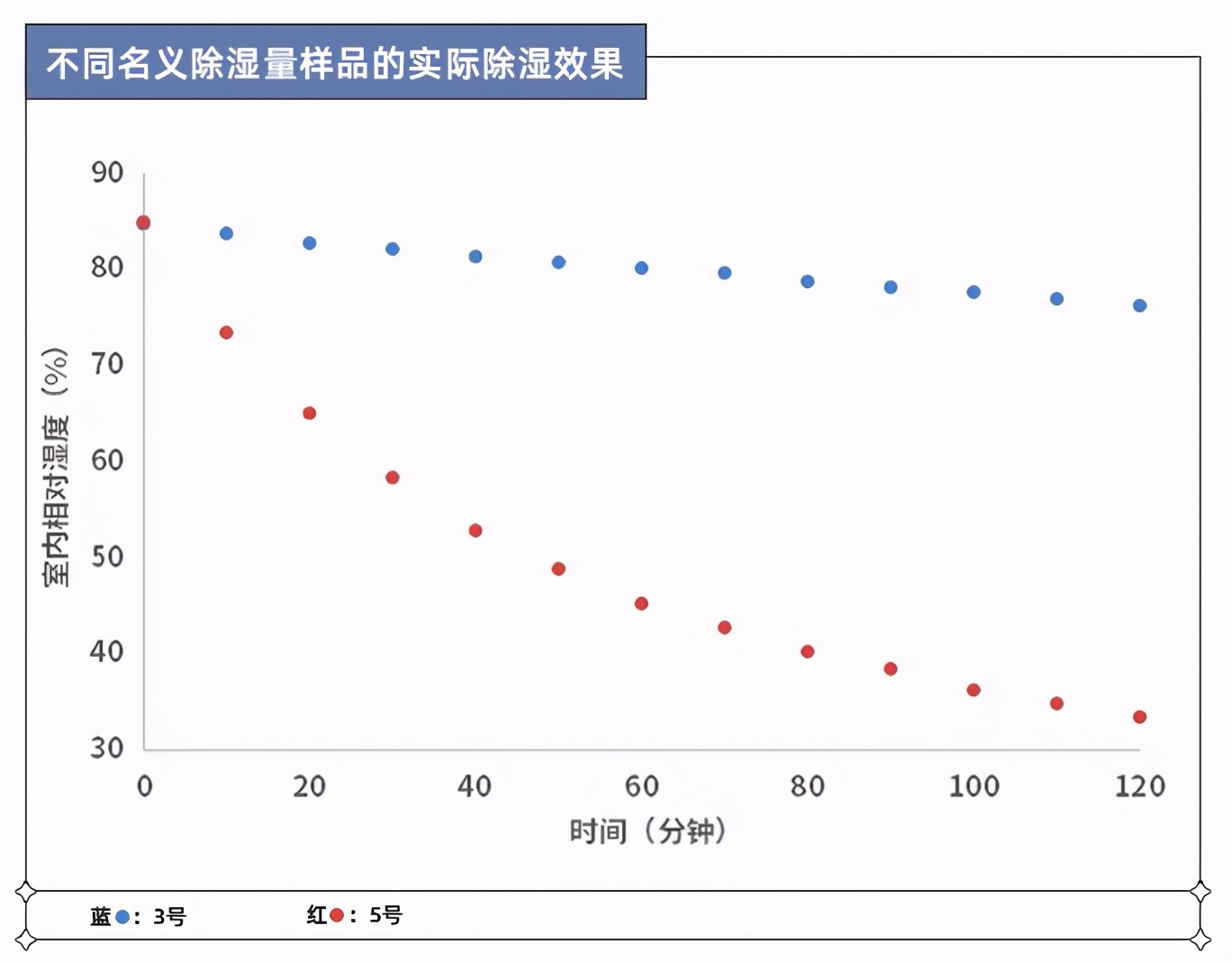 梅雨季不要慌！實(shí)測(cè)8款熱門除濕機(jī)，告訴你哪款更好用