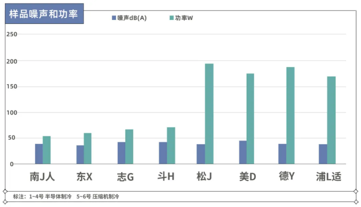 梅雨季不要慌！實(shí)測(cè)8款熱門除濕機(jī)，告訴你哪款更好用