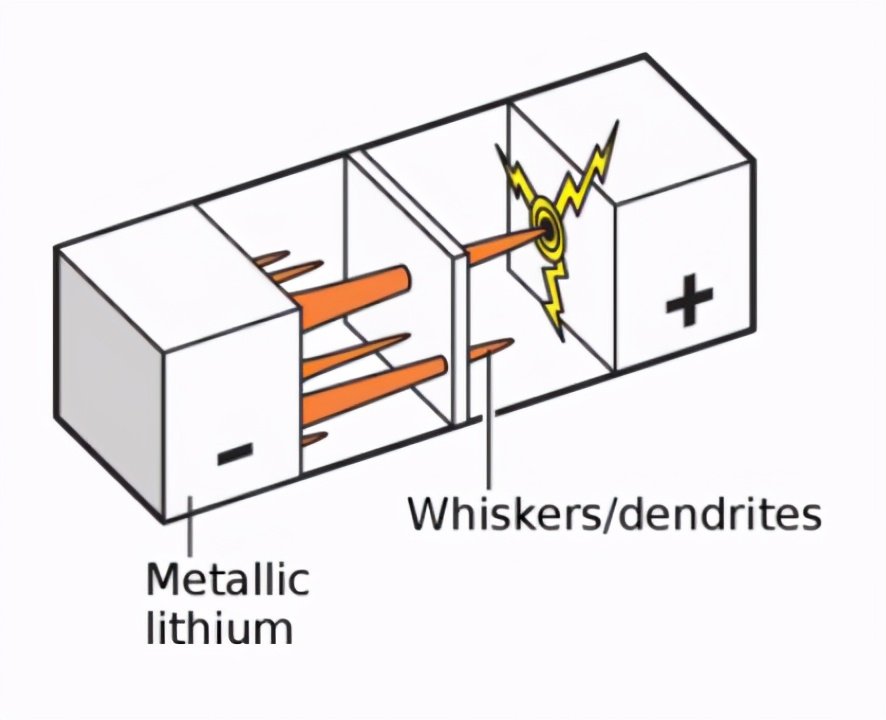 锂离子电池的未来：不浇汁的肉夹馍？