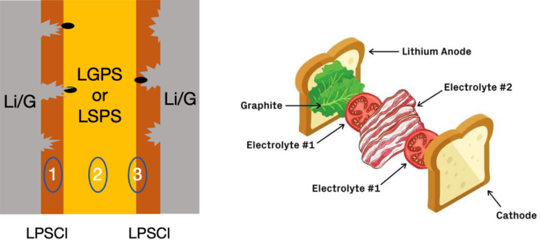 锂离子电池的未来：不浇汁的肉夹馍？
