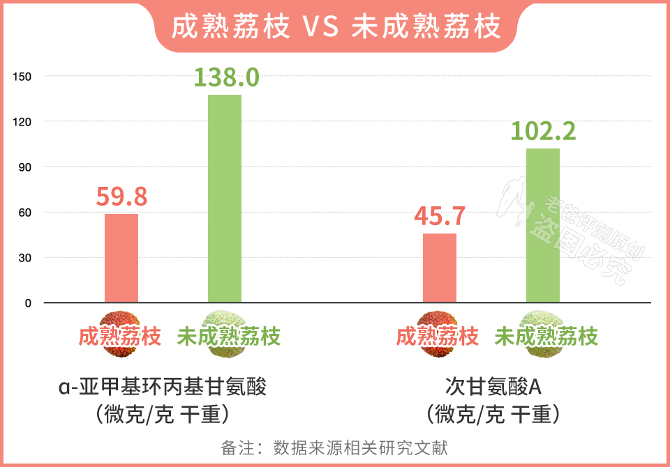 荔枝吃多了會(huì)得病，嚴(yán)重可致人死亡？這些注意事項(xiàng)要牢記