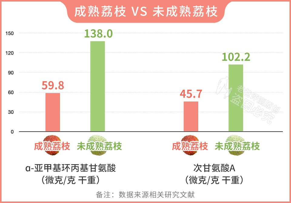 荔枝吃多了会得病，严重可致人死亡？这些注意事项要牢记