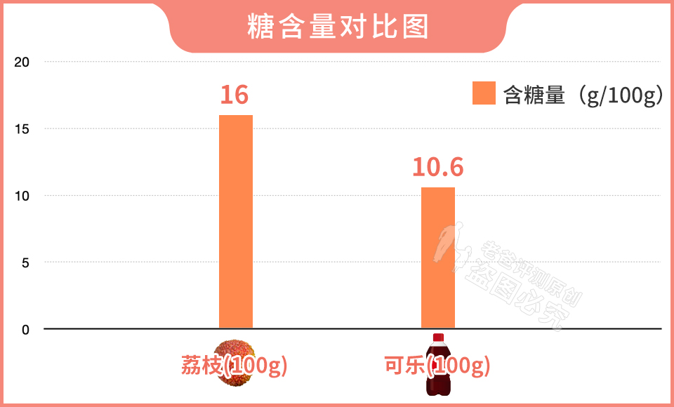 荔枝吃多了會(huì)得病，嚴(yán)重可致人死亡？這些注意事項(xiàng)要牢記
