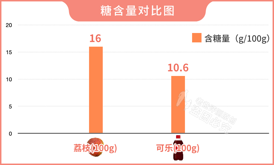 荔枝吃多了會(huì)得病，嚴(yán)重可致人死亡？這些注意事項(xiàng)要牢記