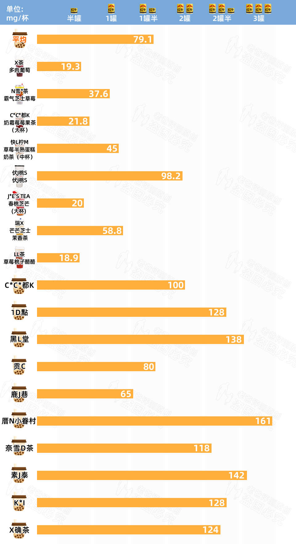 打呼噜就是睡得香？睡不着就是失眠？这些误区你中枪了吗