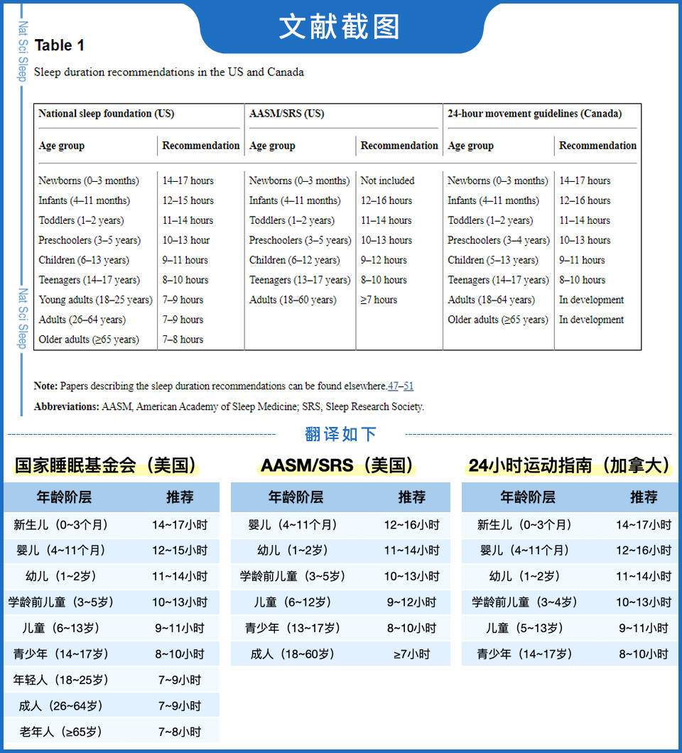 打呼噜就是睡得香？睡不着就是失眠？这些误区你中枪了吗