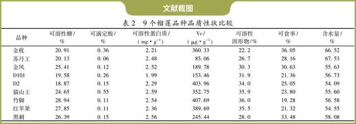 榴莲怎么挑？牢记几招，保你一开一个准