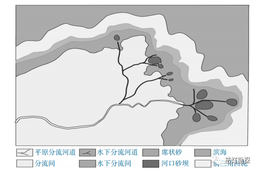 沙坝成因图片