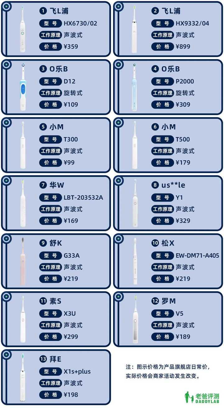 实测13款热门电动牙刷，到底哪款刷得更干净？