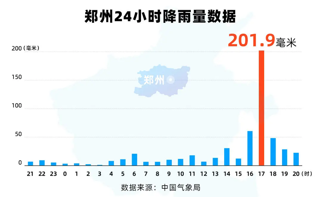 面对暴雨和洪灾，我们该如何自救？