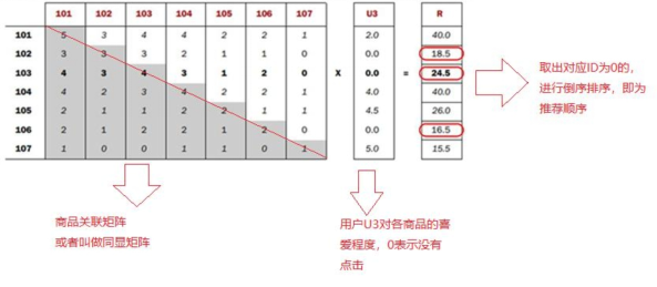 亚马逊给中国互联网行业至少带来六大风口