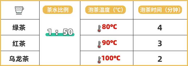 隔夜茶到底能不能喝？實測3款隔夜茶，終于搞清楚了