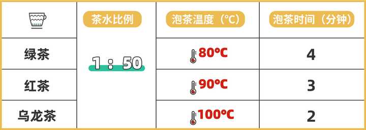 隔夜茶到底能不能喝？实测3款隔夜茶，终于搞清楚了