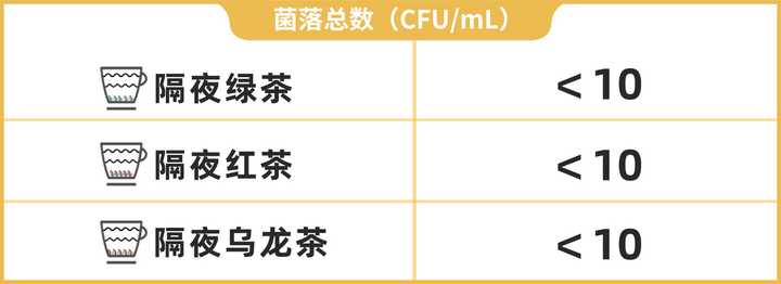 隔夜茶到底能不能喝？实测3款隔夜茶，终于搞清楚了