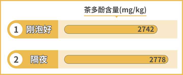 隔夜茶到底能不能喝？實(shí)測(cè)3款隔夜茶，終于搞清楚了