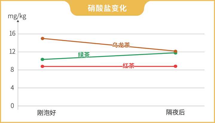 隔夜茶到底能不能喝？實測3款隔夜茶，終于搞清楚了