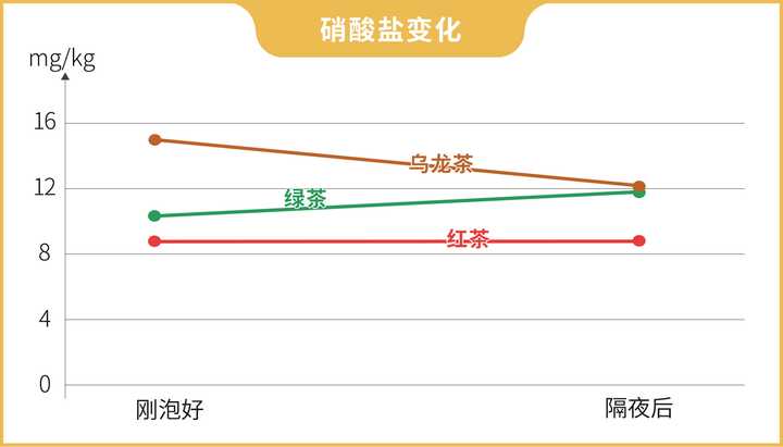 隔夜茶到底能不能喝？实测3款隔夜茶，终于搞清楚了