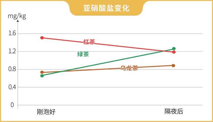 隔夜茶到底能不能喝？實(shí)測(cè)3款隔夜茶，終于搞清楚了