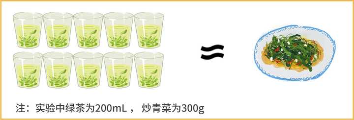 隔夜茶到底能不能喝？實測3款隔夜茶，終于搞清楚了